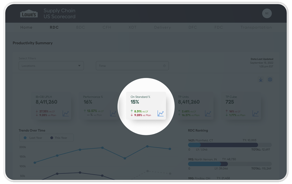 Original Summary template showing where the investigation dead-end occurs